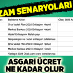 Enflasyon-hedeflerine-gore-2025-yili-asgari-ucret-tahminlerixTd.jpg