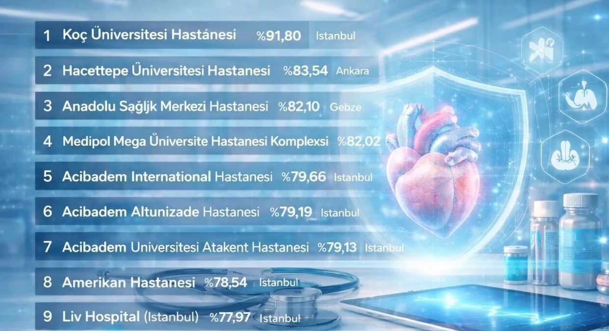 2026 Newsweek Sıralaması: Türkiye’nin En İyi 35 Hastanesi